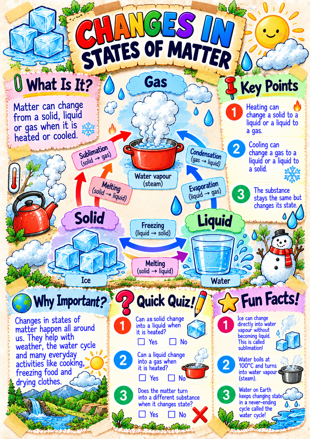 Science poster 1