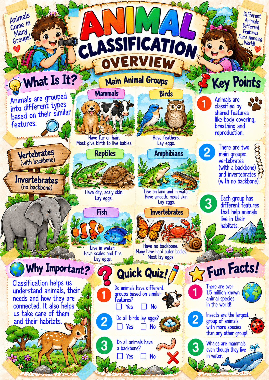 Science poster 1